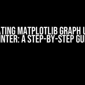 Updating Matplotlib Graph using Tkinter: A Step-by-Step Guide