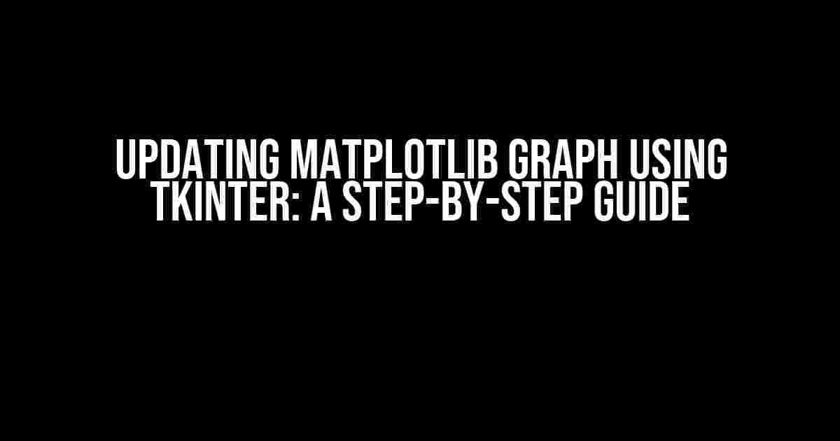 Updating Matplotlib Graph using Tkinter: A Step-by-Step Guide